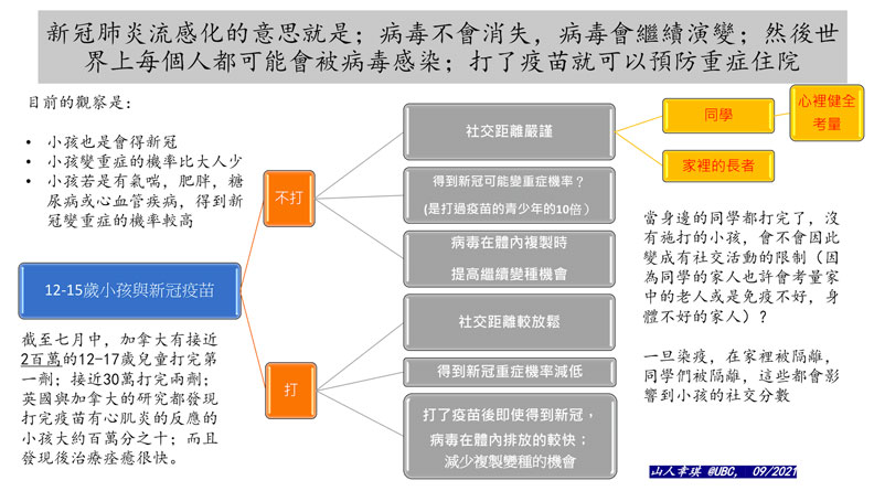 是否讓家裡小孩施打疫苗?幸琪山人教授提供