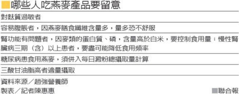 那些人吃燕麥產品要留意。取自聯合新聞網