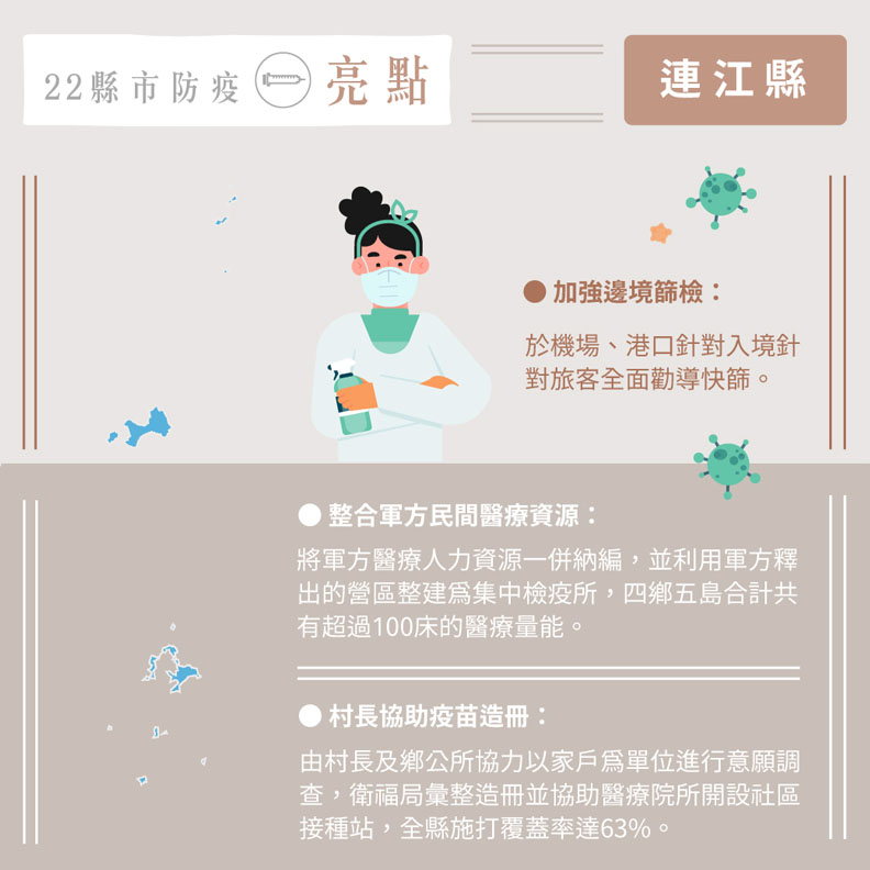 連江縣三大防疫亮點。
