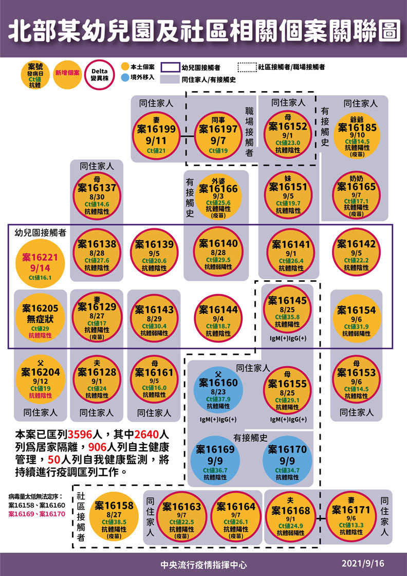 中央流行疫情指揮中心提供