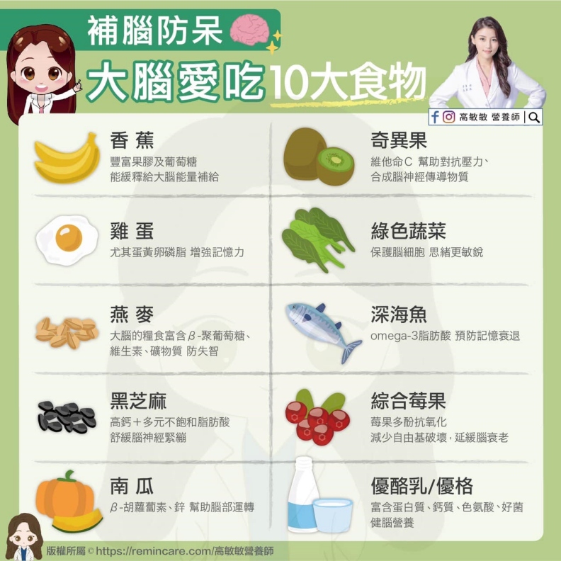 補腦防呆,大腦愛吃10大食物。高敏敏營養師提供