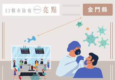 離島防疫神隊長！金門縣堅守防疫第一線，快篩門隔絕病毒護島民