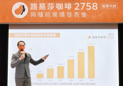 路易莎登興櫃衝破200元！董座「1+1+1」策略能續演蜜月行情？