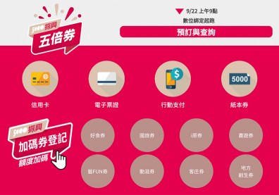 五倍券加碼，六都優惠人氣王是誰？「購物節+電子支付」懶人包一次看