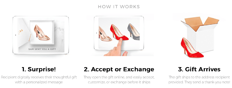 取自創新拿鐵。圖片來源:Loop Commerce