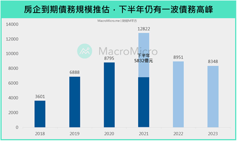 資料來源:貝殼研究院