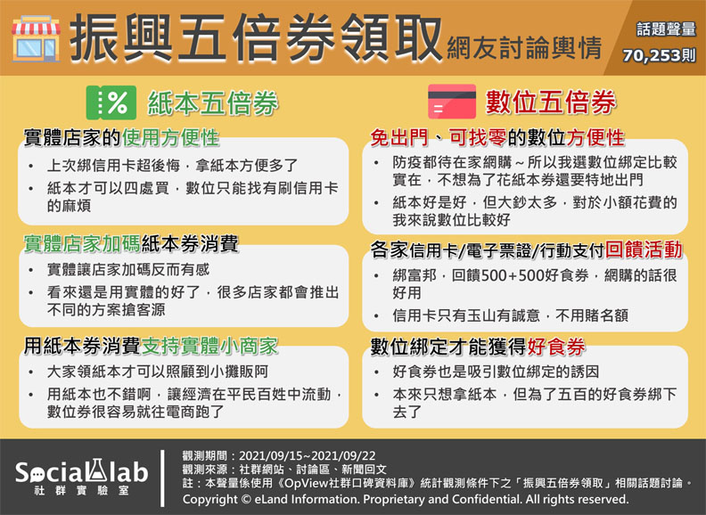 Social Lab社群實驗室提供。