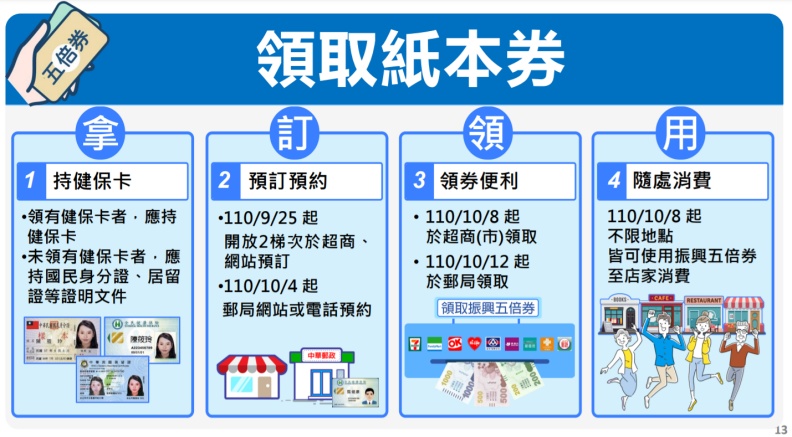 取自五倍券官網。