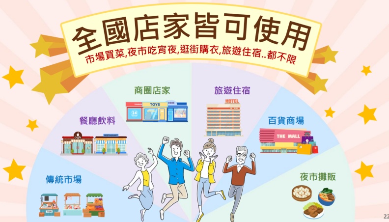 取自五倍券官網。