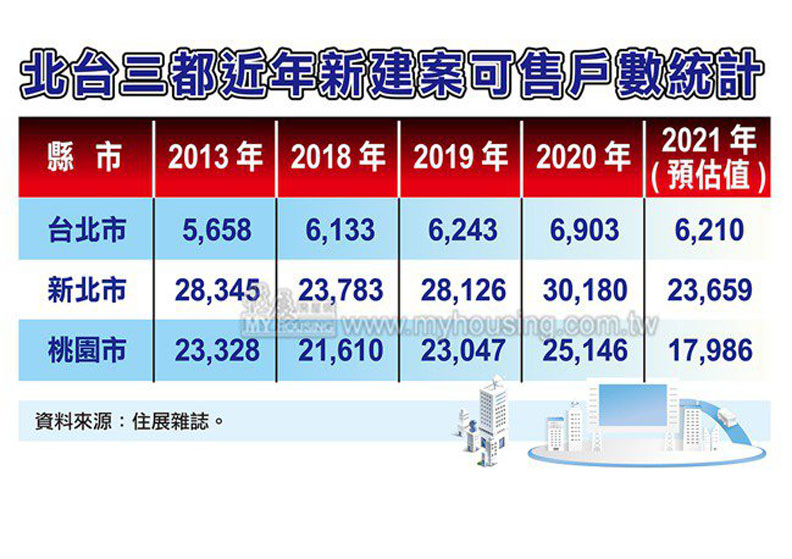 資料來源／住展雜誌