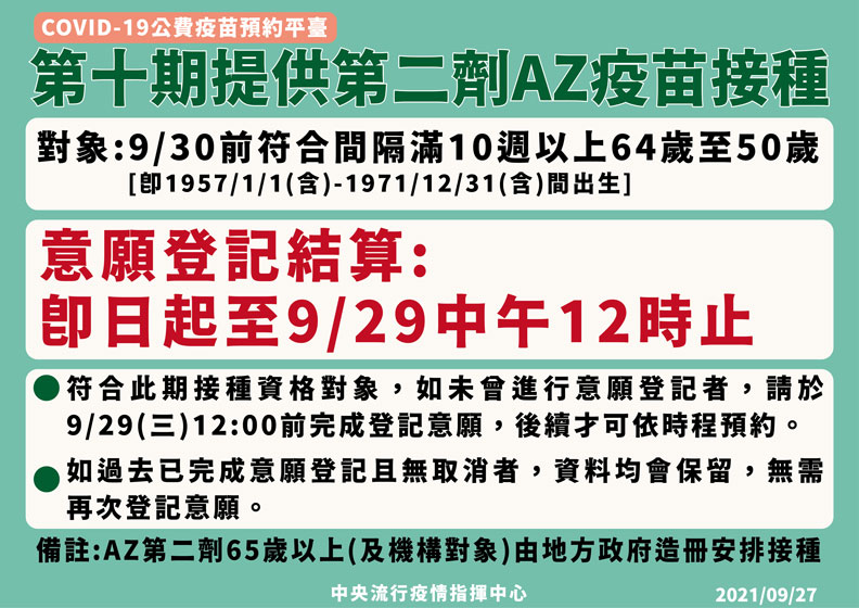 第二劑AZ疫苗改線上預約!中央流行疫情指揮中心提供