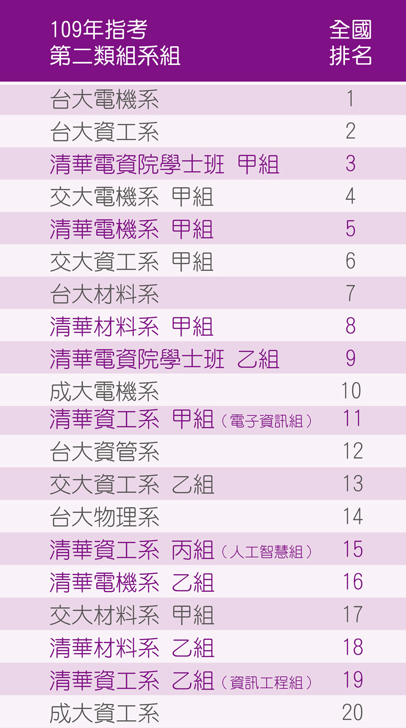 取自國立清華大學National Tsing Hua University臉書