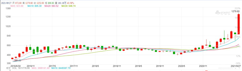 動力煤過去5年約每噸660人民幣以下,今年3月開始飆漲。