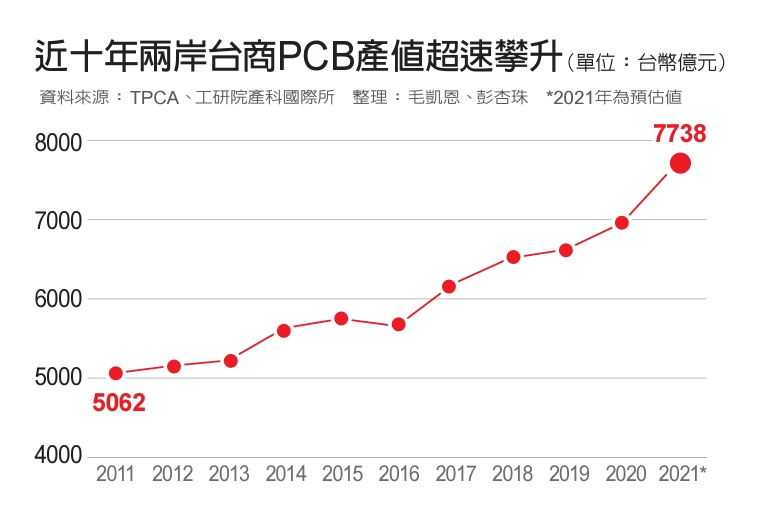 彭杏珠、毛凱恩整理