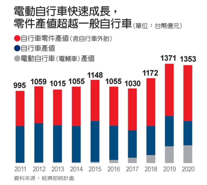 彭杏珠整理。