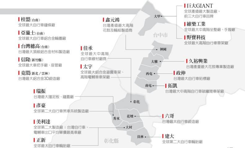 彭杏珠整理。