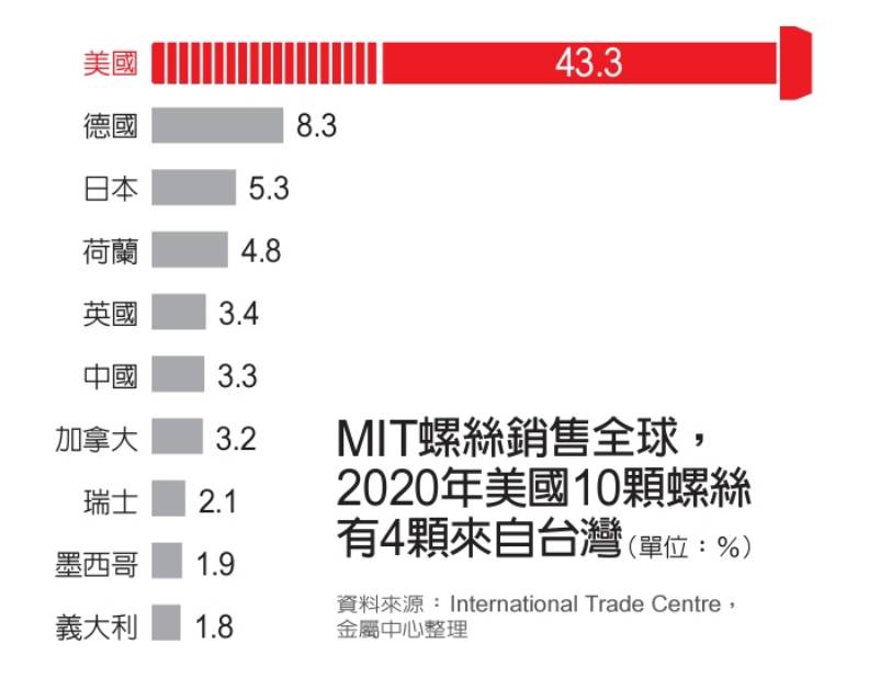 沈瑜、彭杏珠整理
