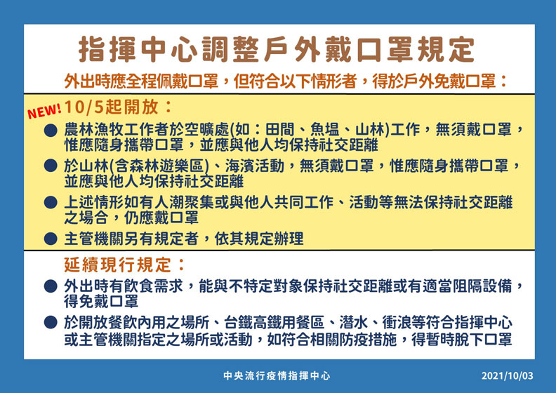 中央流行疫情指揮中心提供