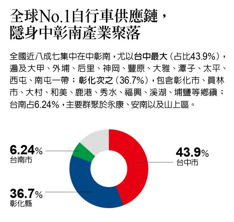 彭杏珠整理。