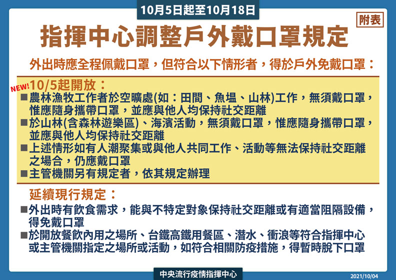 中央流行疫情指揮中心提供