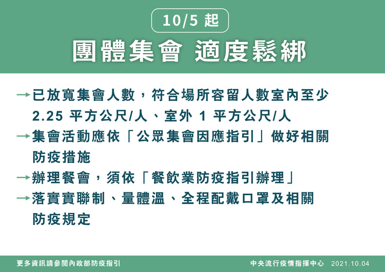 團體集會適度鬆綁。中央流行疫情指揮中心提供