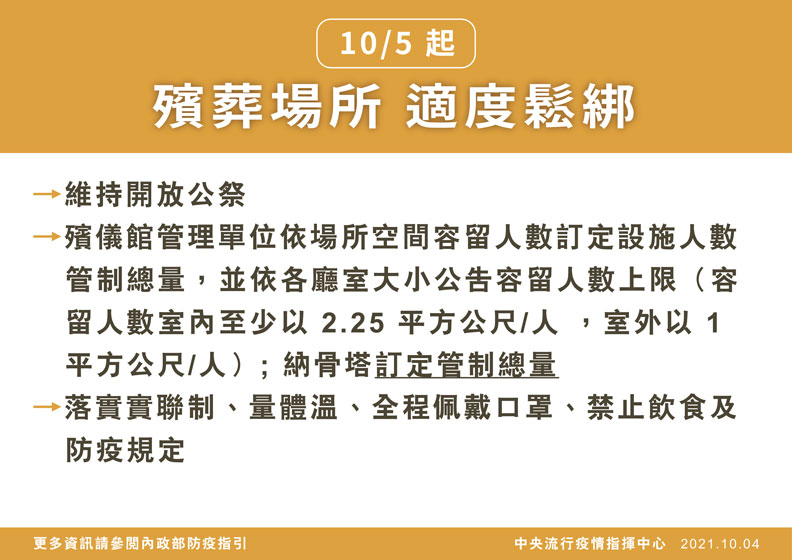 殯葬場所適度鬆綁。中央流行疫情指揮中心提供