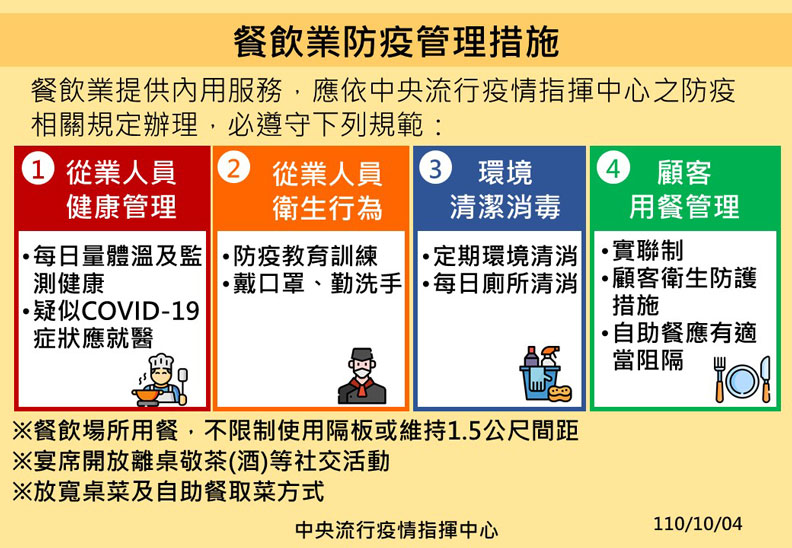餐飲業防疫管理措施。中央流行疫情指揮中心提供