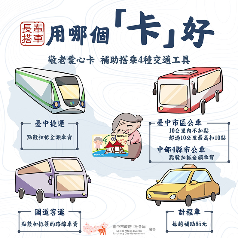 臺中敬老愛心卡補助搭乘四種交通工具：捷運、公車、國道客運、計程車。