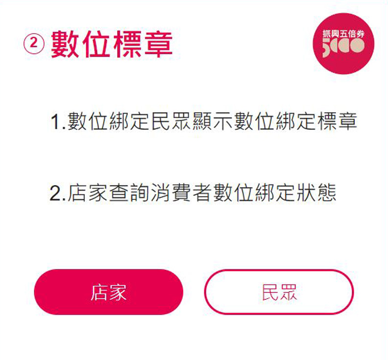 擷取自五倍券官網