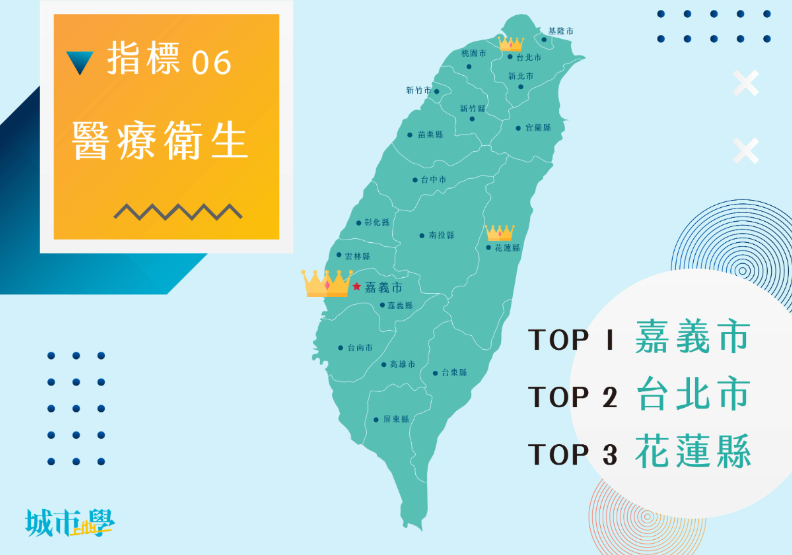 《城市學》製表。