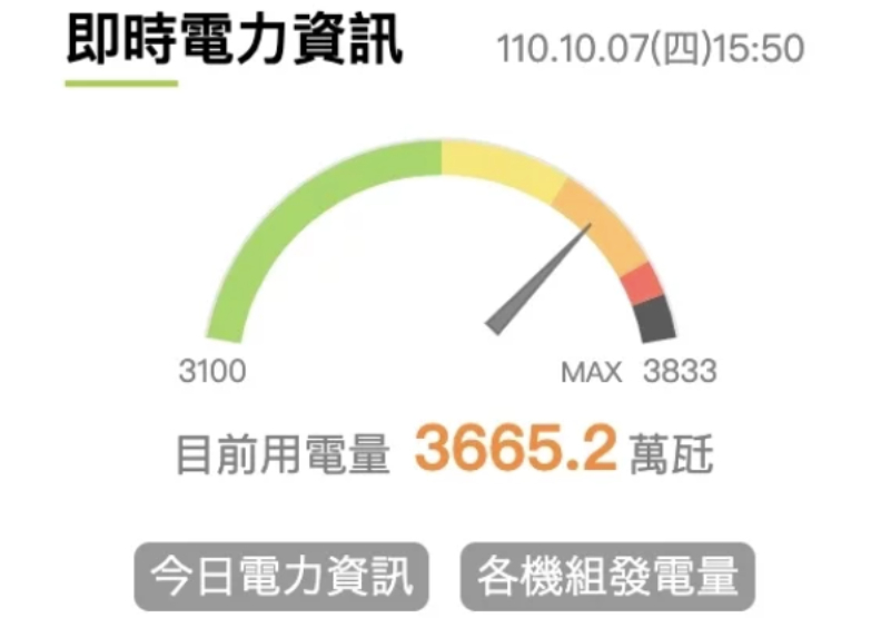 翻攝自台電官網。