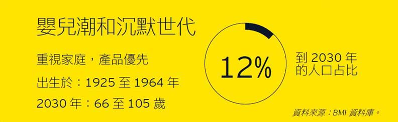 嬰兒潮與沉默世代樣貌。安永提供