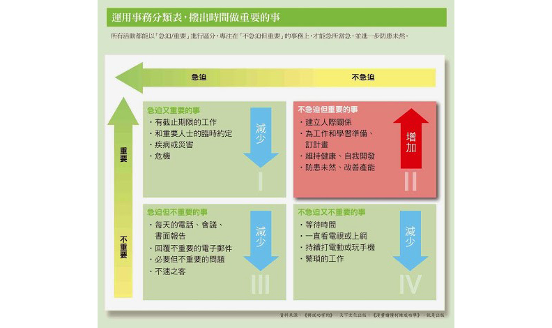 取自創新拿鐵。圖片來源:經理人