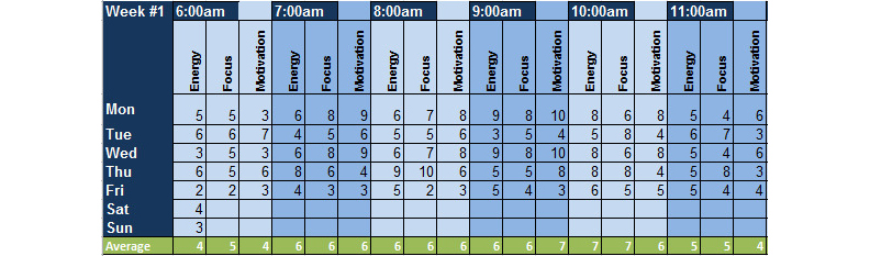 取自創新拿鐵。圖片來源:Trello
