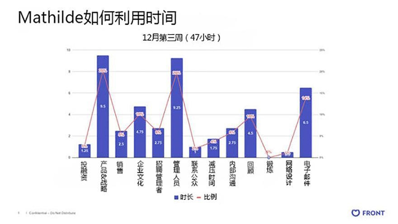 取自創新拿鐵。圖片來源:gogonews