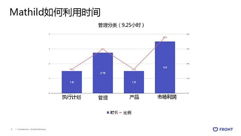取自創新拿鐵。圖片來源:gogonews