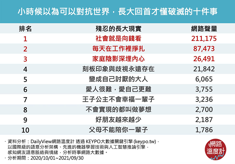 長大才懂破滅的十件事。取自網路溫度計。