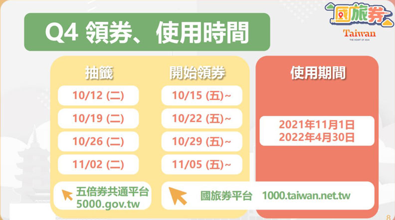 國旅券抽獎領用時程