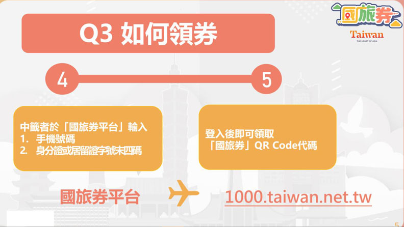 國旅券領券步驟