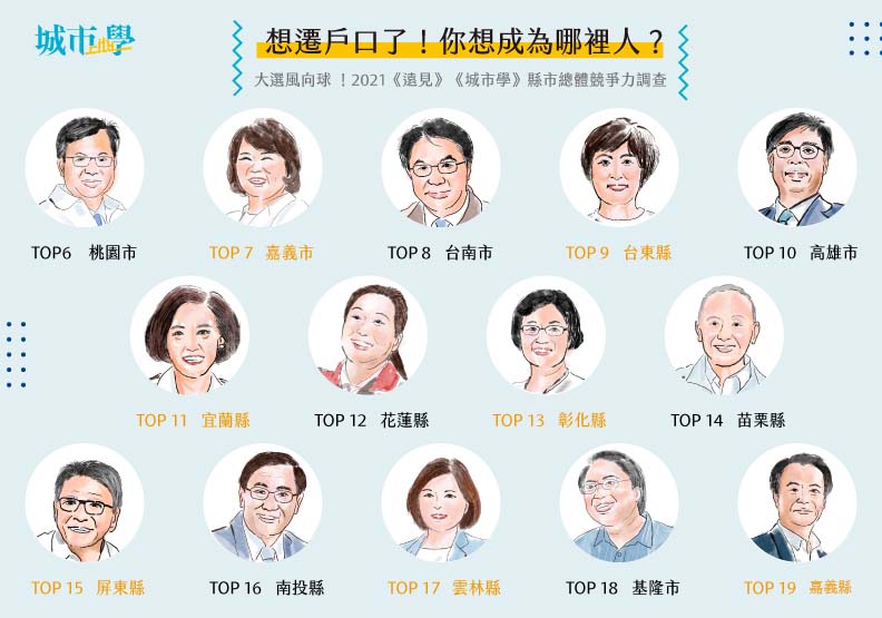《城市學》製表。