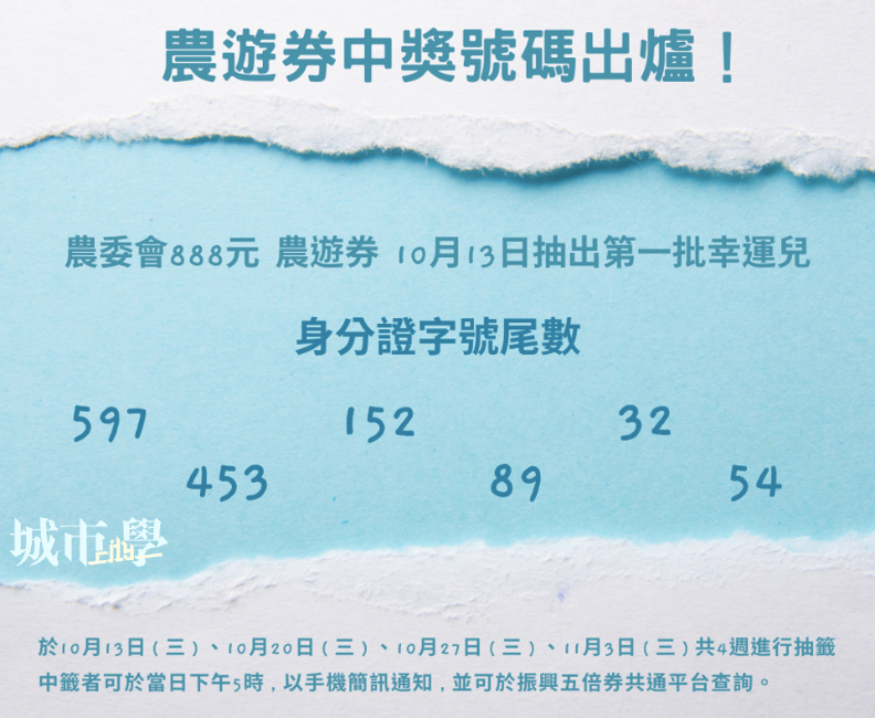 《城市學》製表。