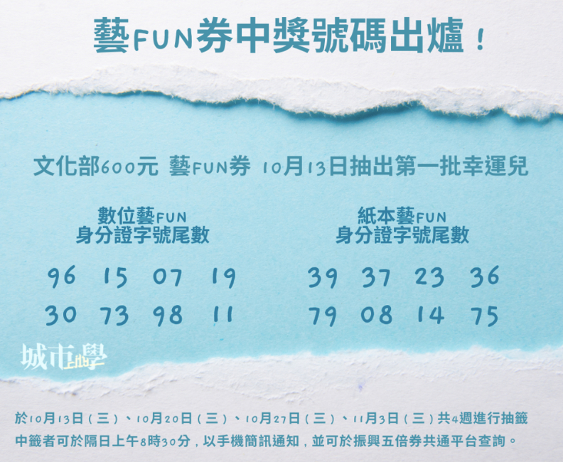 《城市學》製表。