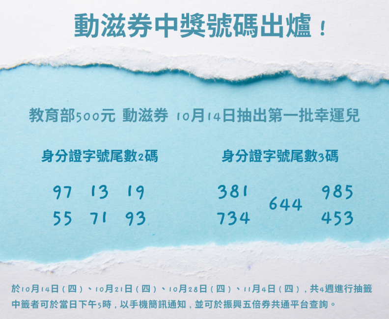 《城市學》製表。