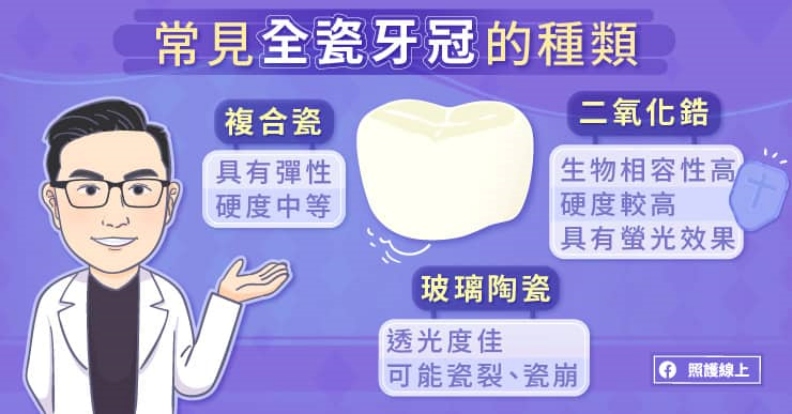 常見全瓷牙冠的種類。取自照護線上