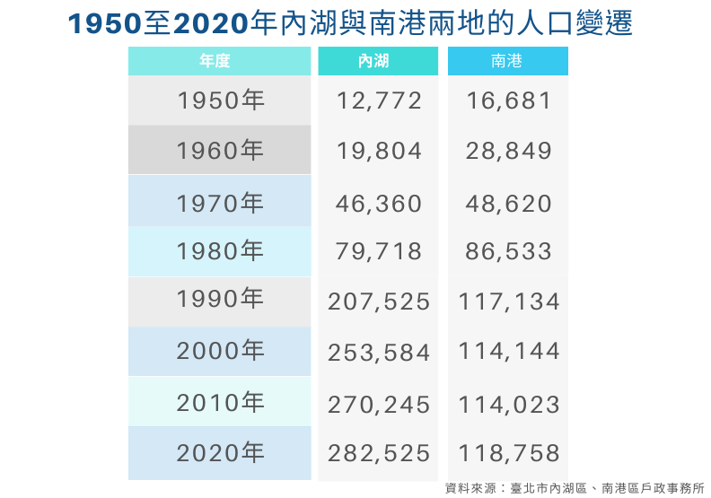 《城市學》製表。