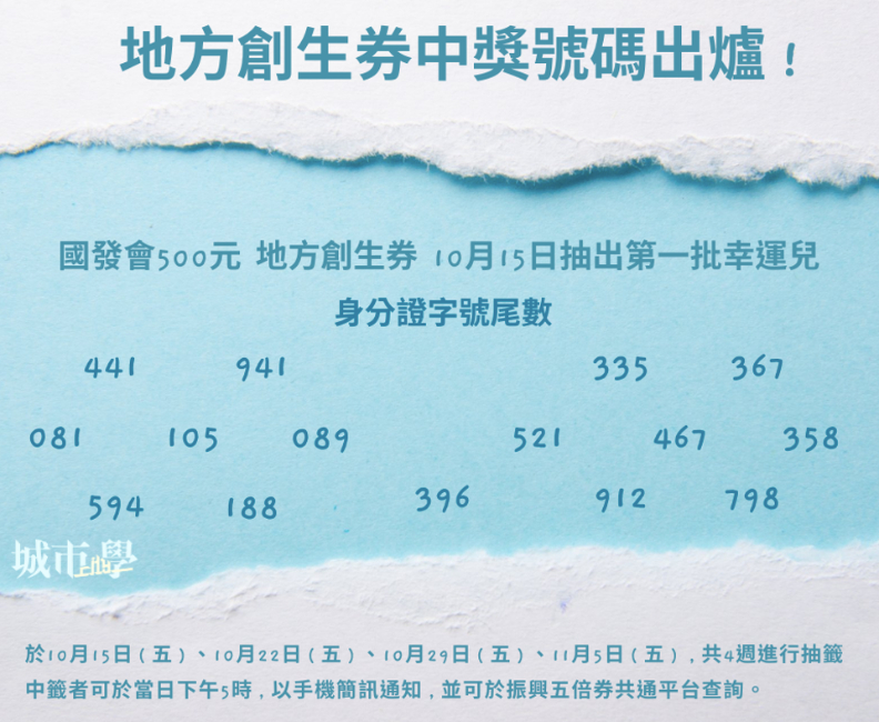 《城市學》製表。