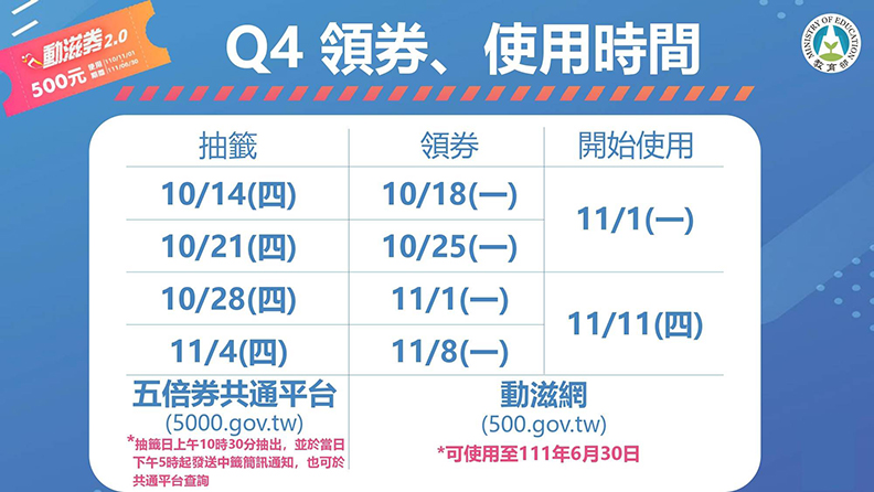 取自網路溫度計。圖片來源:5000.gov.tw