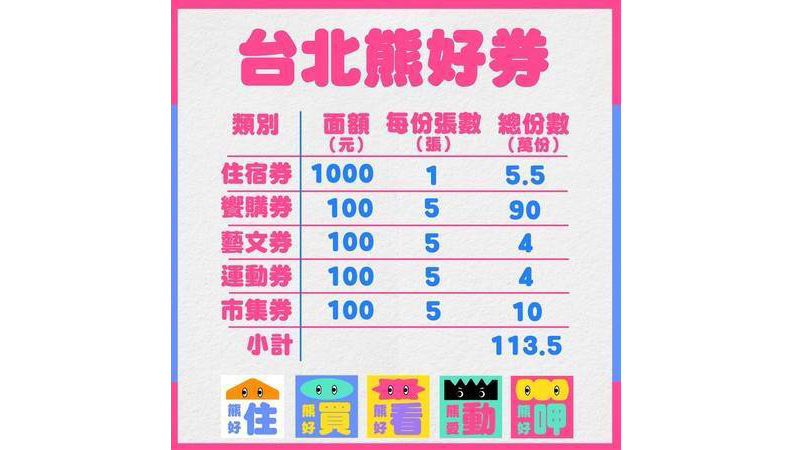 取自網路溫度計。圖片來源:台北市政府