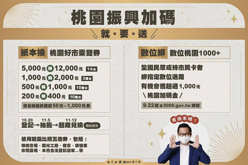 取自網路溫度計。圖片來源:桃園市政府