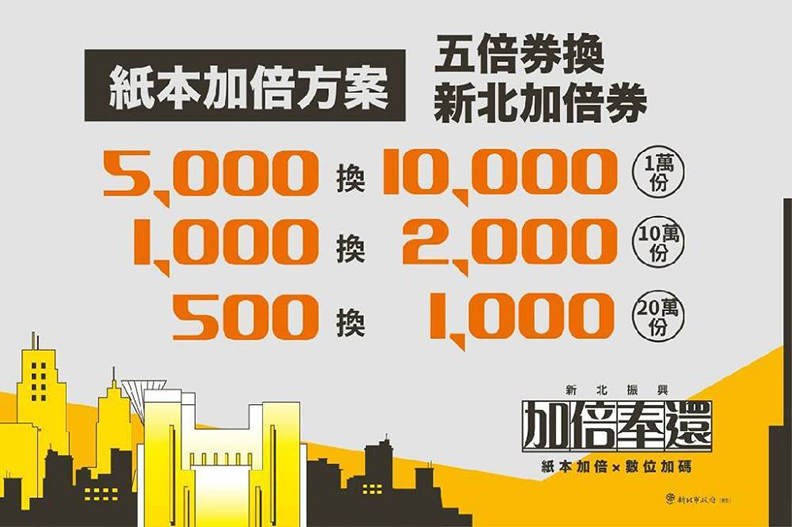 取自網路溫度計。圖片來源:新北市政府